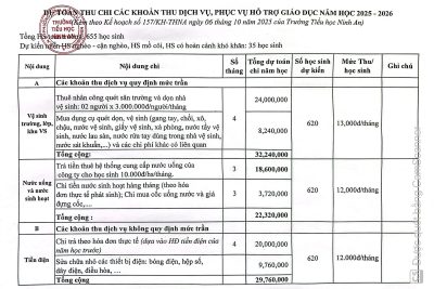 Danh mục các khoản thu năm học 2025-2026